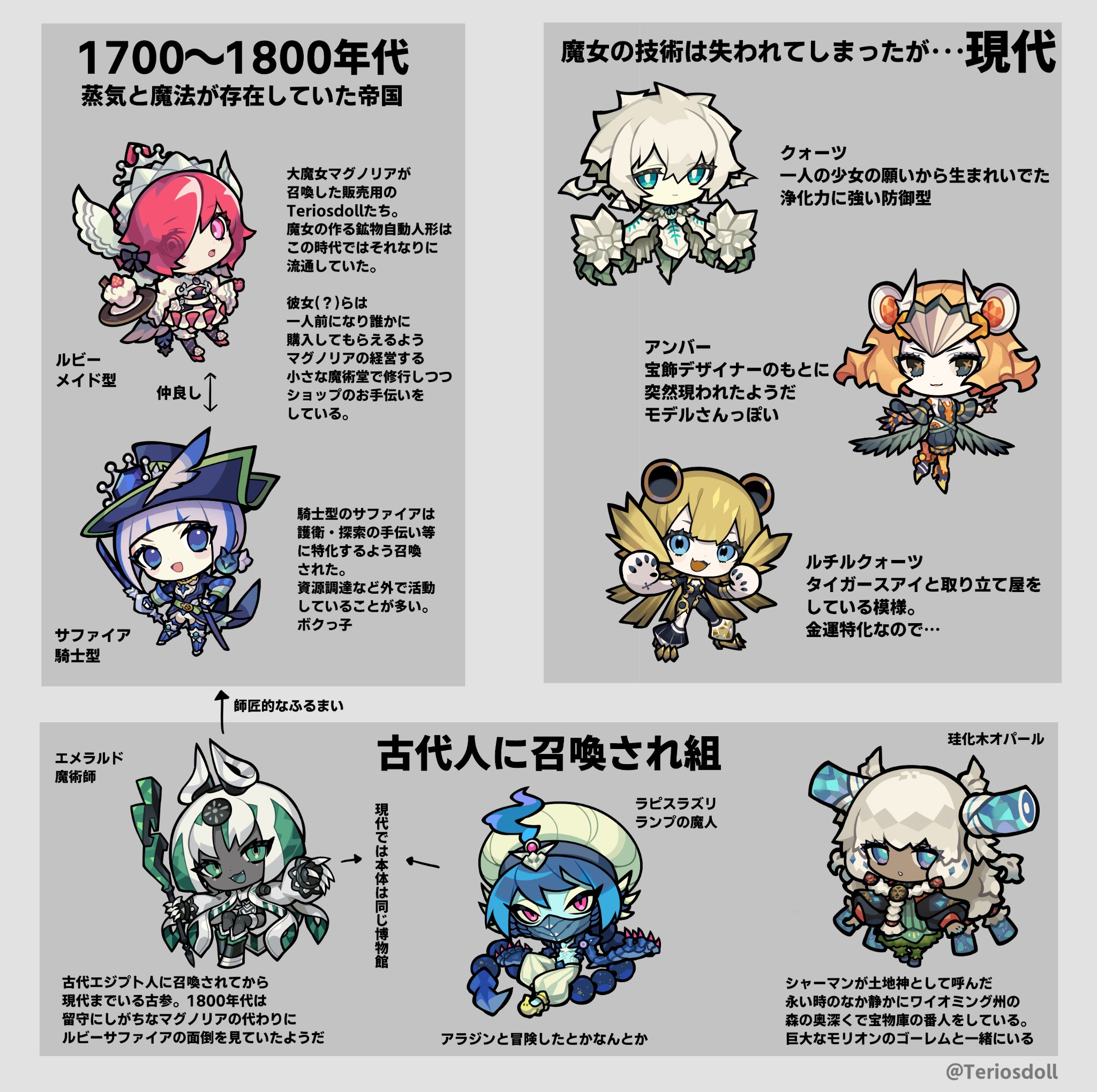 Teriosdolls(鉱物擬人化) | 一次創作 misskey.design