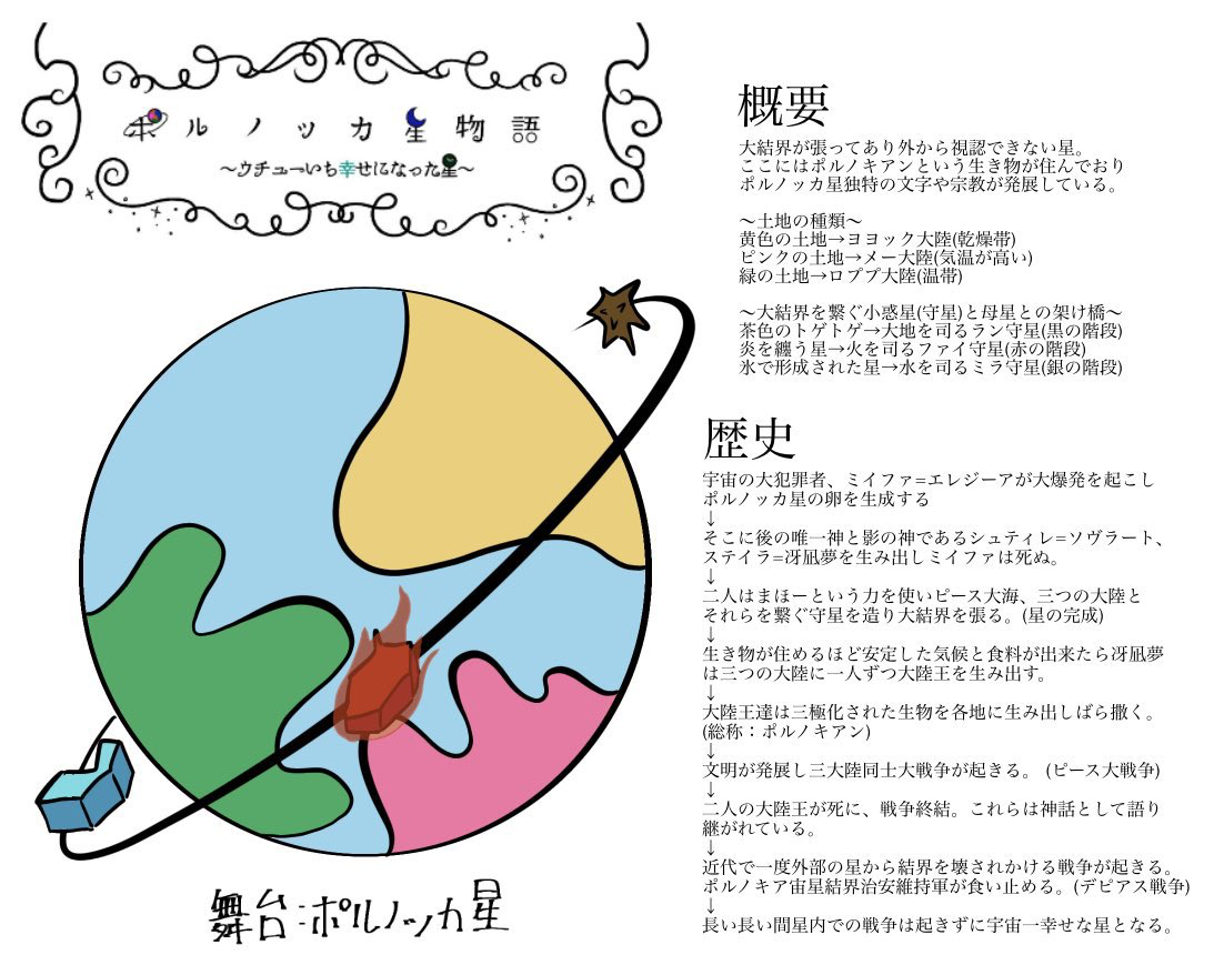Note | 一次創作 misskey.design